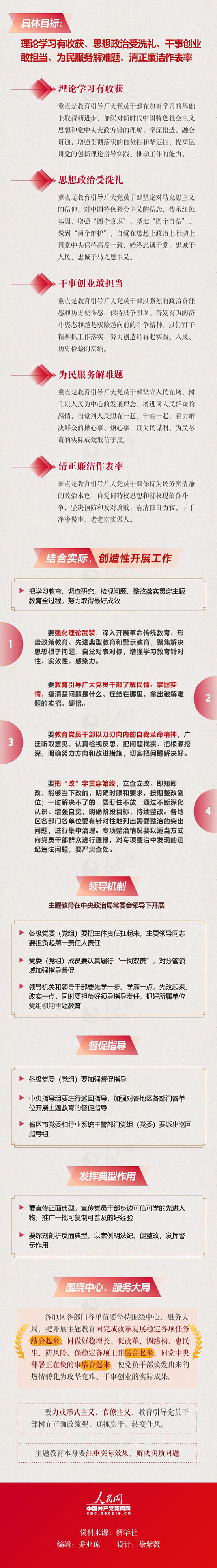 一图读懂“不忘初心，牢记使命”主题教育工作会议 第2页.jpg